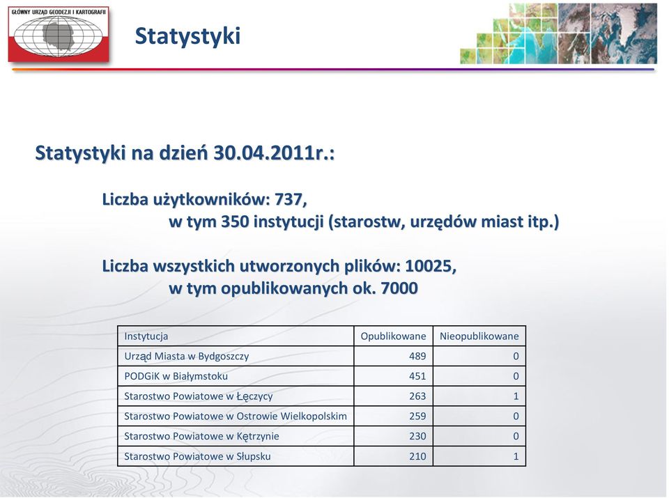 ) Liczba wszystkich utworzonych plików: 10025, w tym opublikowanych ok.