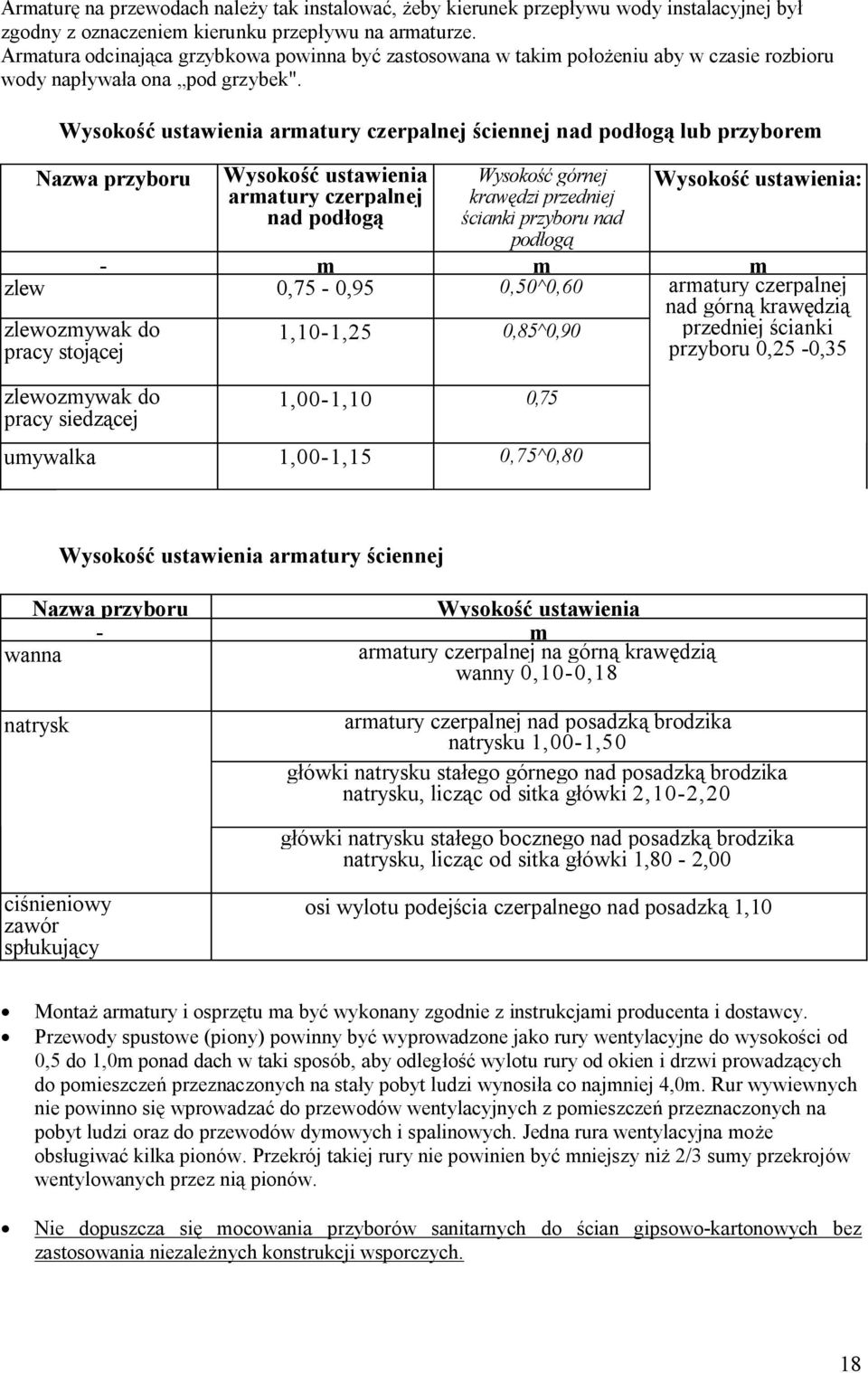 Wysokość ustawienia armatury czerpalnej ściennej nad podłogą lub przyborem Nazwa przyboru Wysokość ustawienia armatury czerpalnej nad podłogą Wysokość górnej krawędzi przedniej ścianki przyboru nad