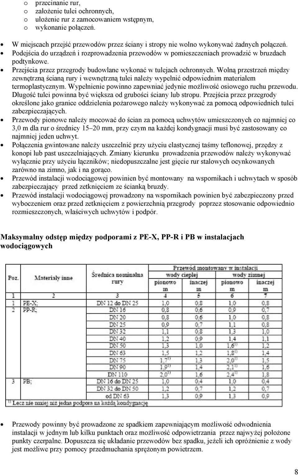 Wolną przestrzeń między zewnętrzną ścianą rury i wewnętrzną tulei należy wypełnić odpowiednim materiałem termoplastycznym. Wypełnienie powinno zapewniać jedynie możliwość osiowego ruchu przewodu.