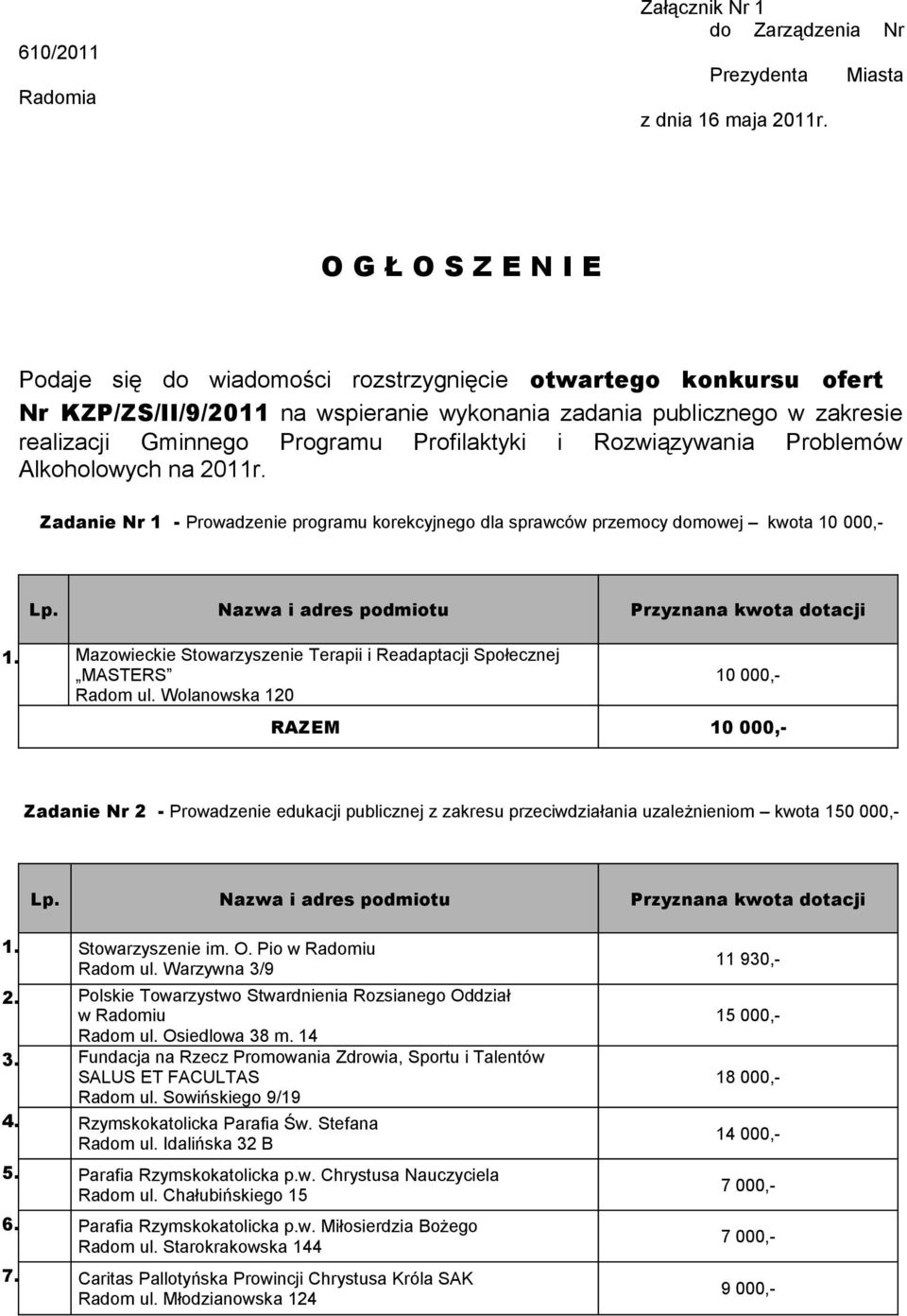 Profilaktyki i Rozwiązywania Problemów Alkoholowych na 2011r. Zadanie Nr 1 - Prowadzenie programu korekcyjnego dla sprawców przemocy domowej kwota 10 000,- 1.