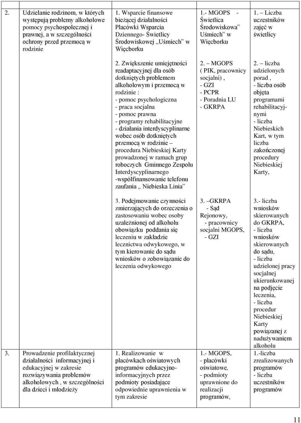 Liczba uczestników zajęć w świetlicy 2.