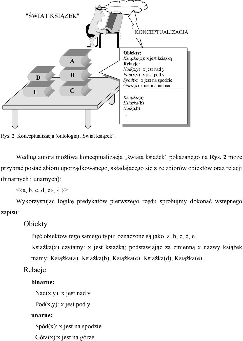 Nad(a,b)... Rys. 2 Konceptualizacja (ontologia) Świat książek. Według autora możliwa konceptualizacja świata książek pokazanego na Rys.