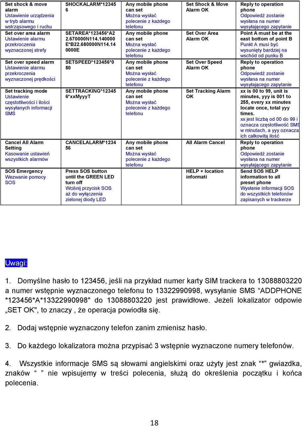 Wezwanie pomocy SOS SHOCKALARM*12345 6 SETAREA*123456*A2 2.670000N114.140000 E*B22.680000N114.