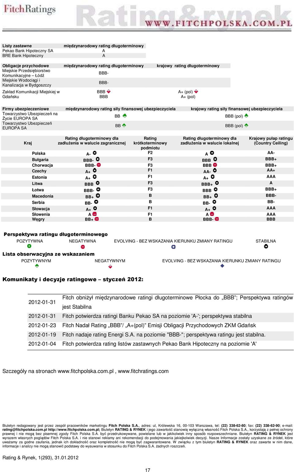 rating siły finansowej ubezpieczyciela krajowy rating siły finansowej ubezpieczyciela Towarzystwo Ubezpieczeń na Życie EUROPA SA BB BBB (pol) Towarzystwo Ubezpieczeń EUROPA SA BB BBB (pol) Kraj