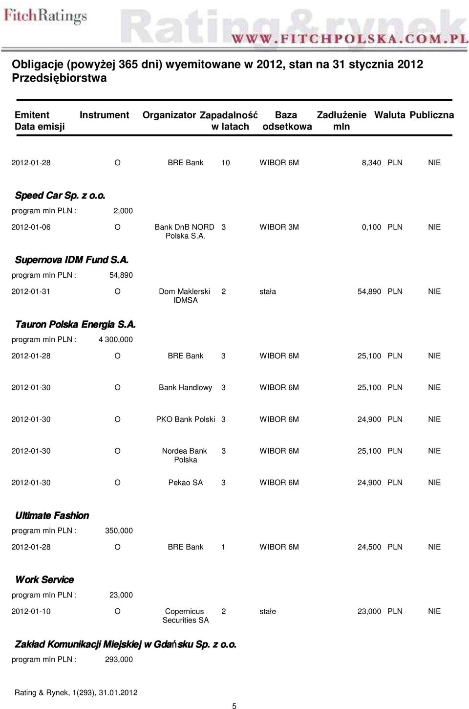 A. 4 300,000 2012-01-28 O BRE Bank 3 WIBOR 6M 25,100 PLN NIE 2012-01-30 O Bank Handlowy 3 WIBOR 6M 25,100 PLN NIE 2012-01-30 O PKO Bank Polski 3 WIBOR 6M 24,900 PLN NIE 2012-01-30 O Nordea Bank