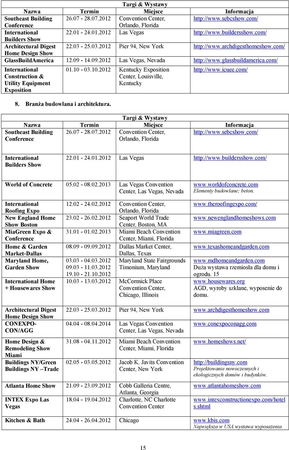com/ International Construction & Utility Equipment Exposition 8. Branża budowlana i architektura. 01.10-03.10.2012 Kentucky Exposition Center, Louisville, Kentucky http://www.icuee.