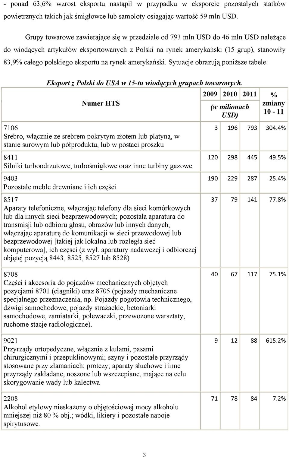 eksportu na rynek amerykański. Sytuacje obrazują poniższe tabele: Eksport z Polski do USA w 15-tu wiodących grupach towarowych.