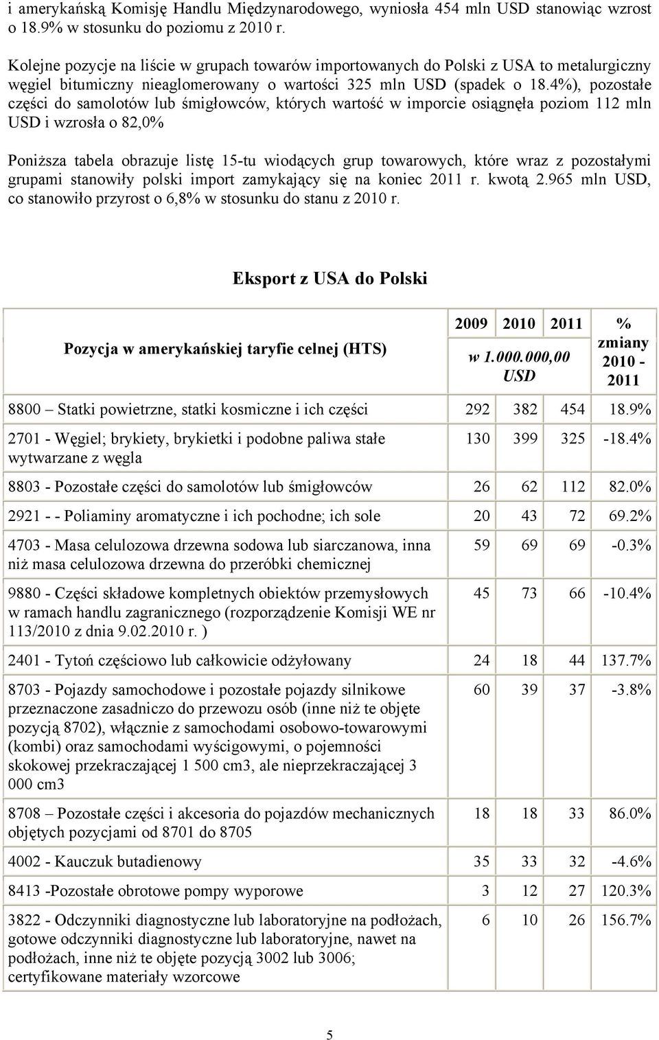 4%), pozostałe części do samolotów lub śmigłowców, których wartość w imporcie osiągnęła poziom 112 mln USD i wzrosła o 82,0% Poniższa tabela obrazuje listę 15-tu wiodących grup towarowych, które wraz