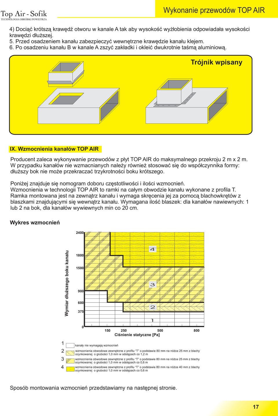 Wzmocnienia kana³ów TOP AIR Producent zaleca wykonywanie przewodów z p³yt TOP AIR do maksymalnego przekroju m x m.