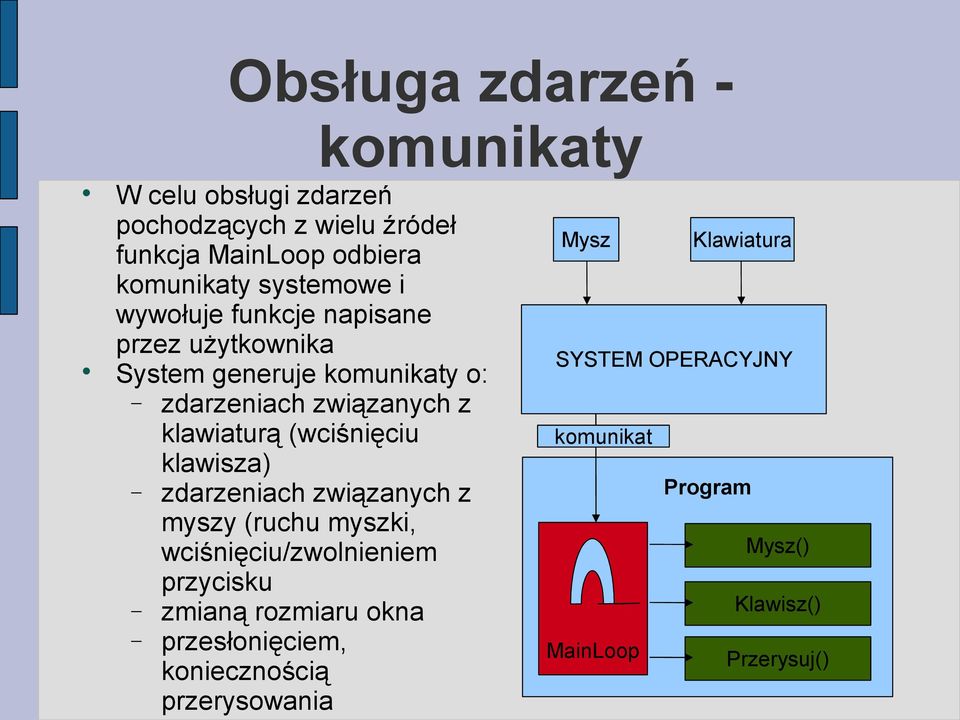 (wciśnięciu klawisza) zdarzeniach związanych z myszy (ruchu myszki, wciśnięciu/zwolnieniem przycisku zmianą rozmiaru okna