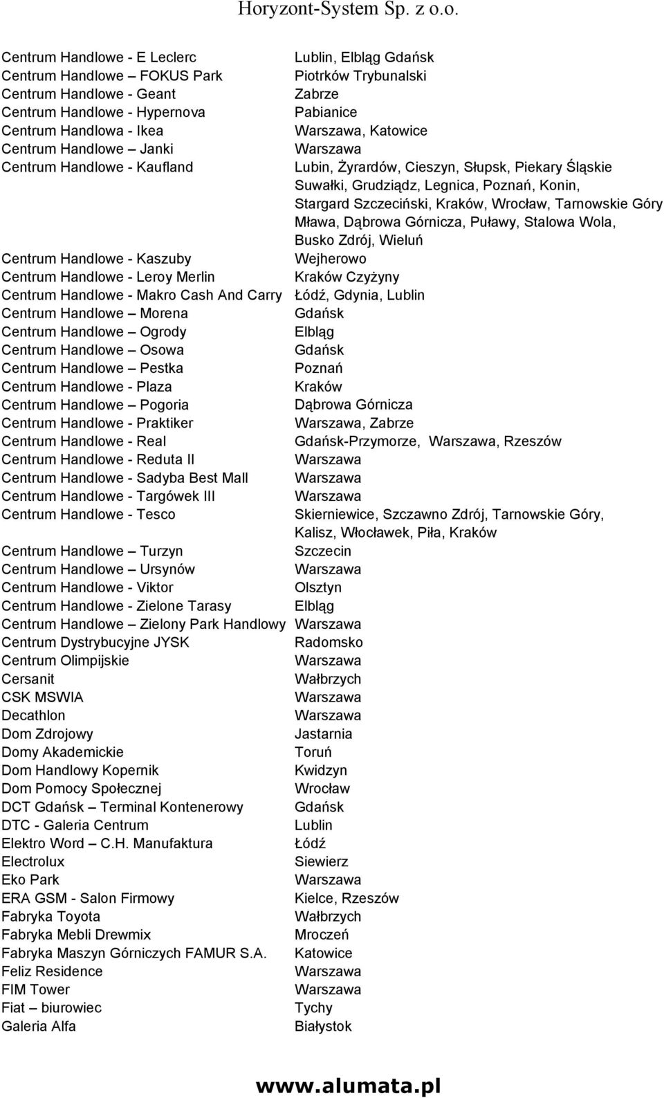 Dąbrowa Górnicza, Puławy, Stalowa Wola, Busko Zdrój, Wieluń Centrum Handlowe - Kaszuby Wejherowo Centrum Handlowe - Leroy Merlin Kraków Czyżyny Centrum Handlowe - Makro Cash And Carry Łódź,, Lublin