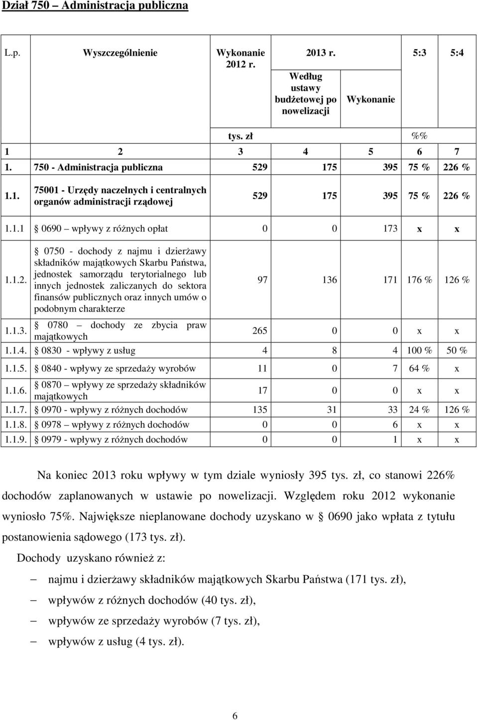 1.2. 0750 - dochody z najmu i dzierŝawy składników majątkowych Skarbu Państwa, jednostek samorządu terytorialnego lub innych jednostek zaliczanych do sektora finansów publicznych oraz innych umów o