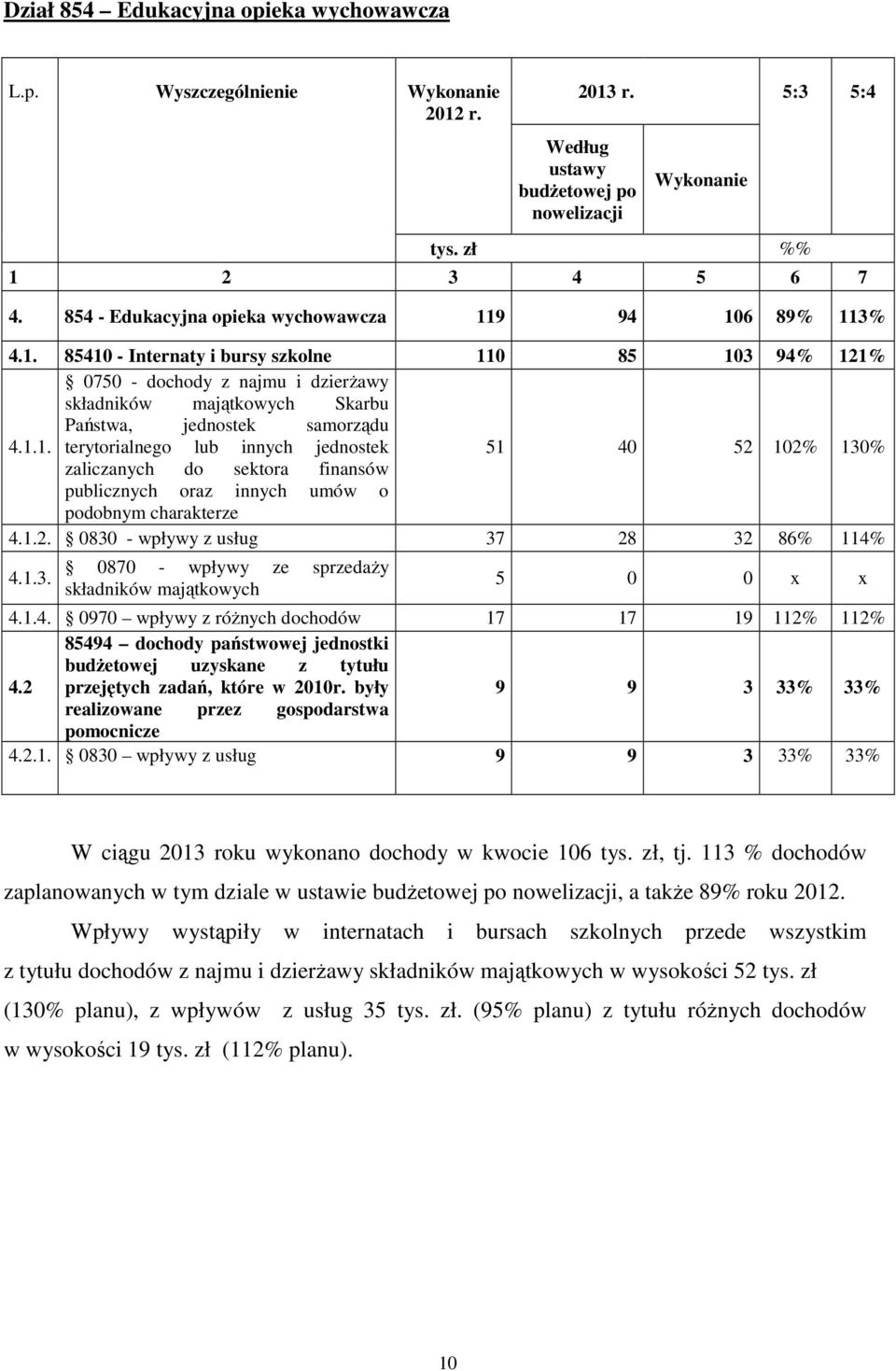 1.1. terytorialnego lub innych jednostek 51 40 52 102% 130% zaliczanych do sektora finansów publicznych oraz innych umów o podobnym charakterze 4.1.2. 0830 - wpływy z usług 37 28 32 86% 114% 4.1.3. 0870 - wpływy ze sprzedaŝy składników majątkowych 5 0 0 x x 4.