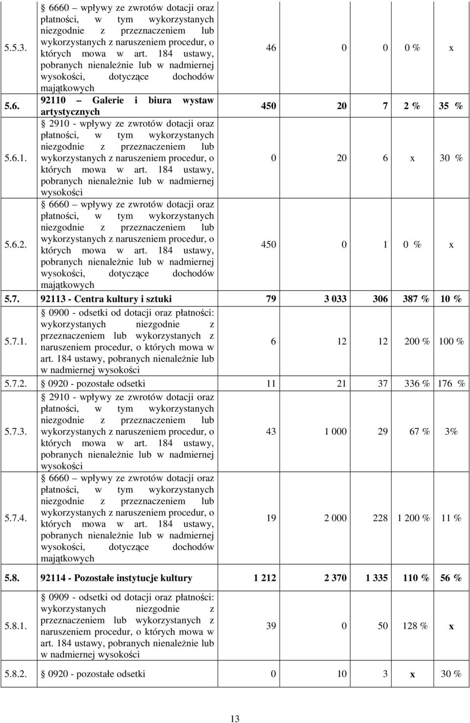 6.1. wykorzystanych z naruszeniem procedur, o 0 20 6 x 30 % których mowa w art.