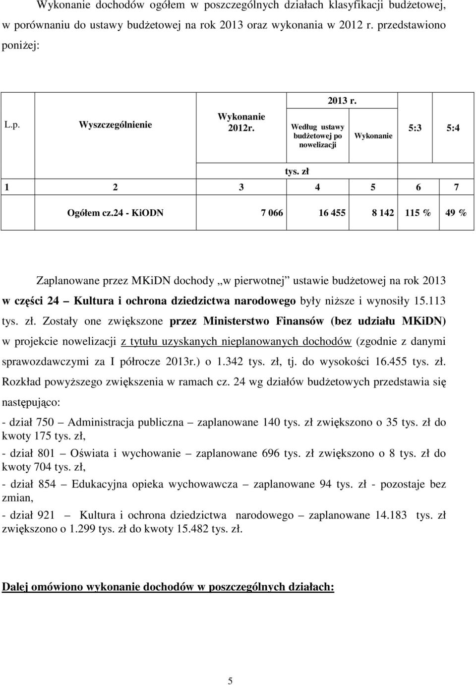 24 - KiODN 7 066 16 455 8 142 115 % 49 % Zaplanowane przez MKiDN dochody w pierwotnej ustawie budŝetowej na rok 2013 w części 24 Kultura i ochrona dziedzictwa narodowego były niŝsze i wynosiły 15.