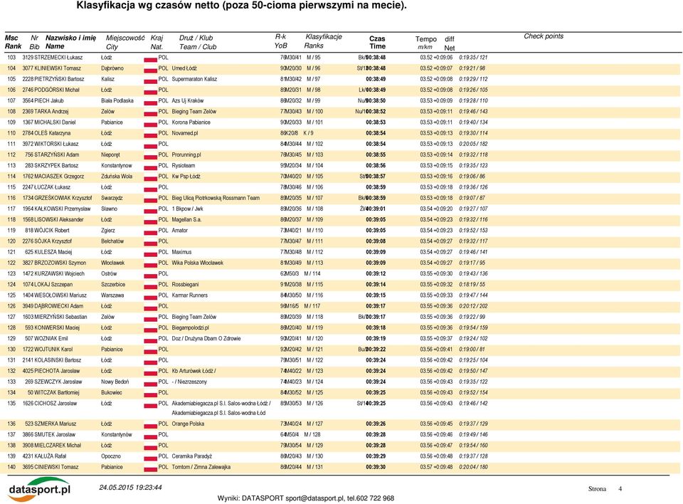 52 +0:09:08 0:19:26 / 105 107 3564 PIECH Jakub Biała Podlaska POL Azs Uj Kraków 86M20/32 M / 99 Nu/900:38:50 03.