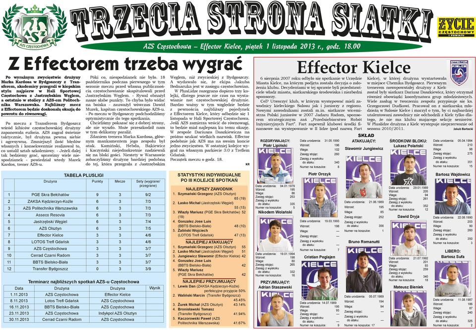 Po meczu z Transferem Bydgoszcz wśród kibiców częstochowskiej drużyny zapanowała euforia. AZS zagrał świetnie taktycznie, był drużyna pewną siebie i agresywną.