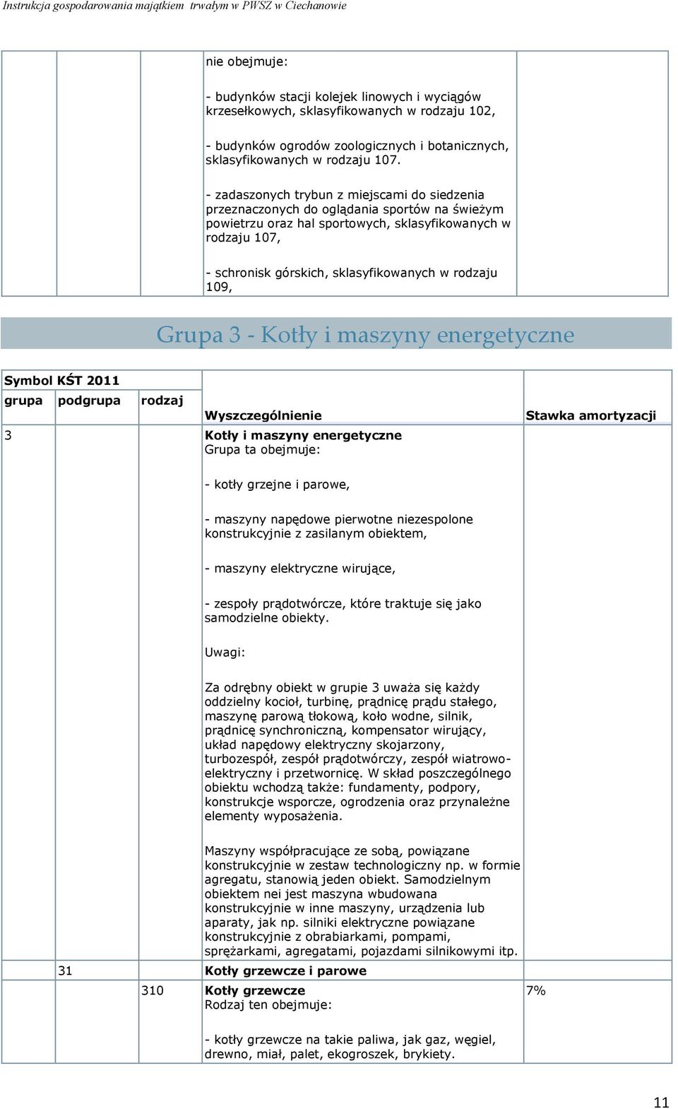 rodzaju 109, Grupa 3 - Kotły i maszyny energetyczne Symbol KŚT 2011 grupa podgrupa rodzaj Wyszczególnienie 3 Kotły i maszyny energetyczne Grupa ta obejmuje: Stawka amortyzacji - kotły grzejne i