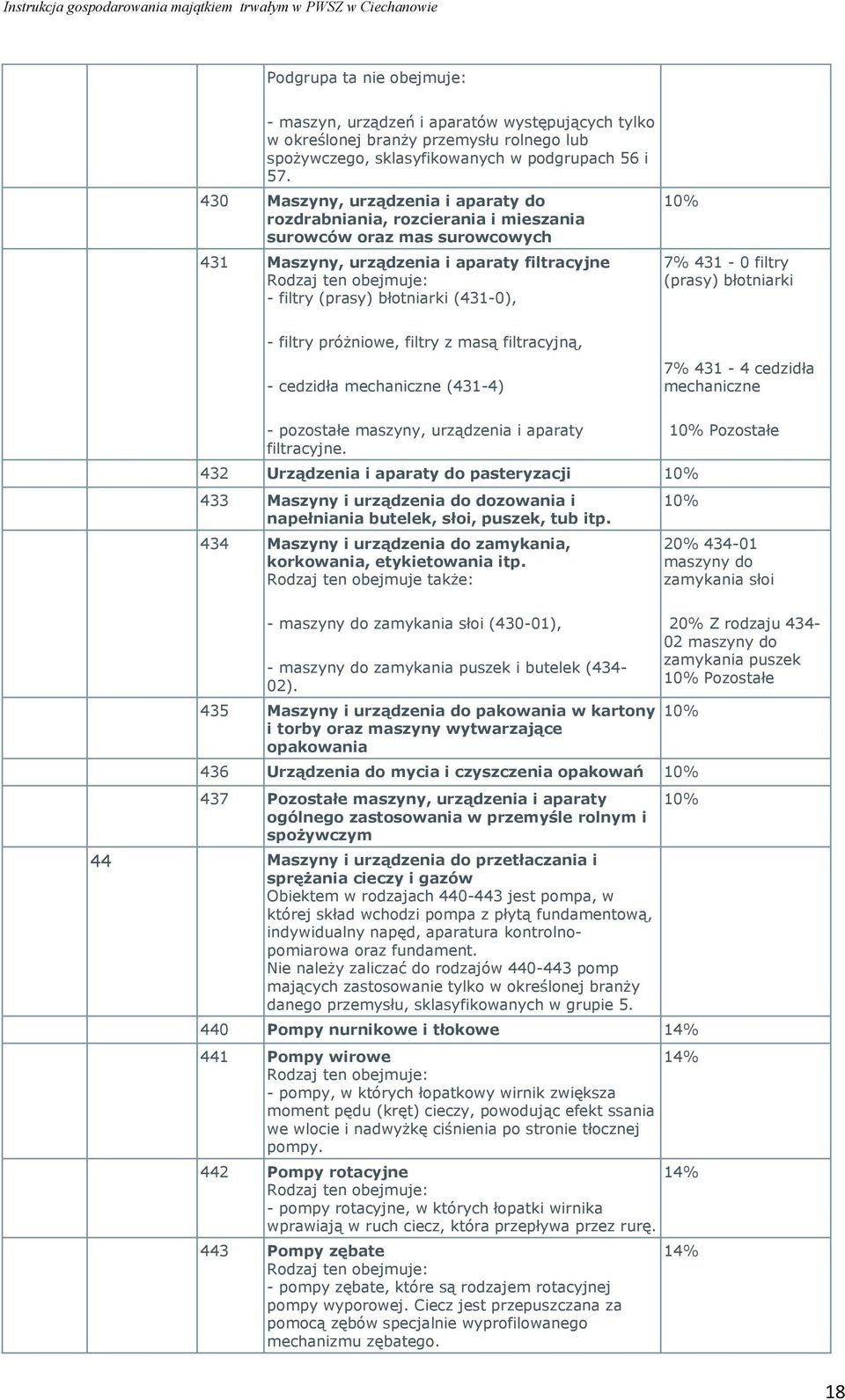 filtry (prasy) błotniarki - filtry próżniowe, filtry z masą filtracyjną, - cedzidła mechaniczne (431-4) 7% 431-4 cedzidła mechaniczne - pozostałe maszyny, urządzenia i aparaty filtracyjne.