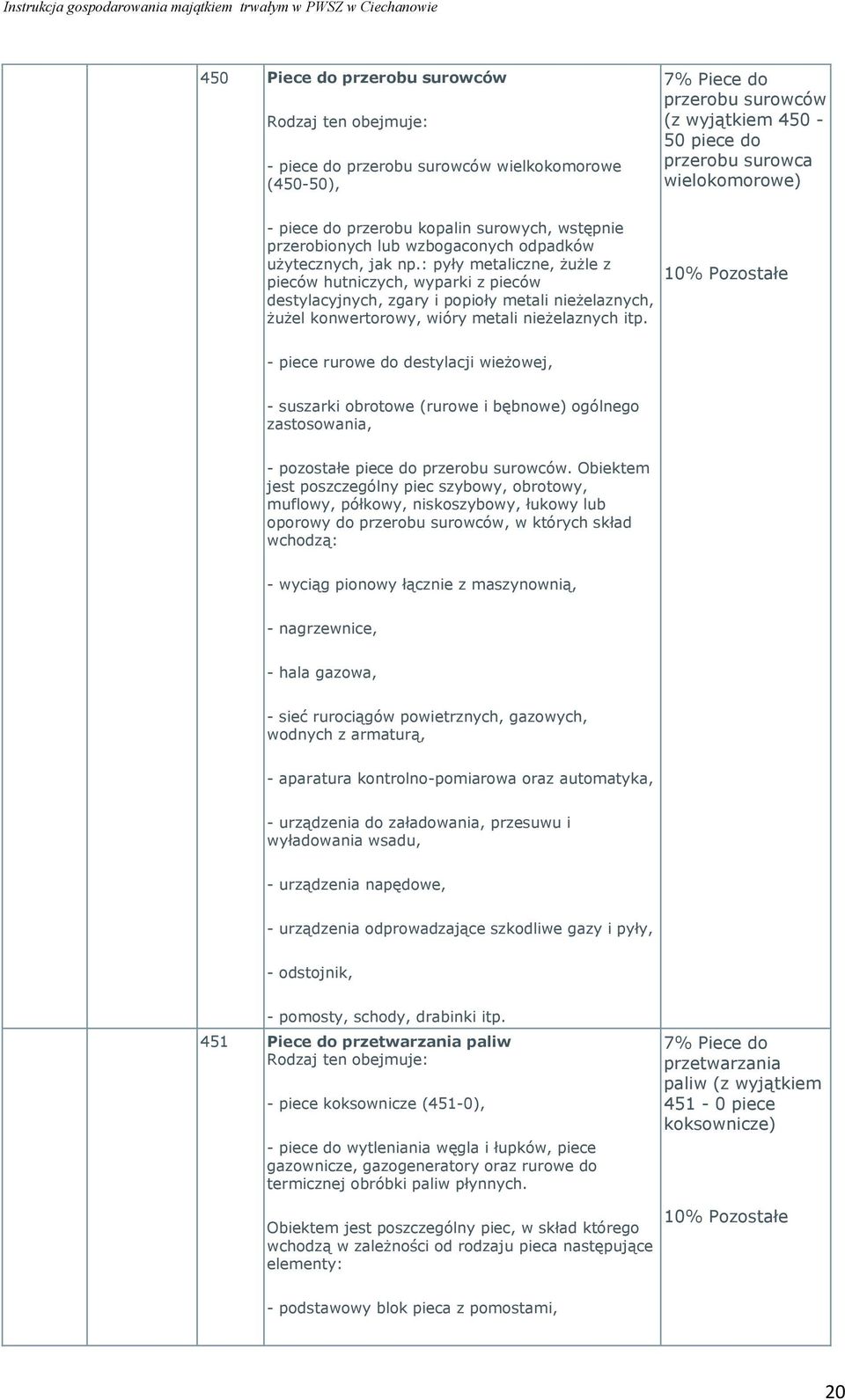 : pyły metaliczne, żużle z pieców hutniczych, wyparki z pieców destylacyjnych, zgary i popioły metali nieżelaznych, żużel konwertorowy, wióry metali nieżelaznych itp.