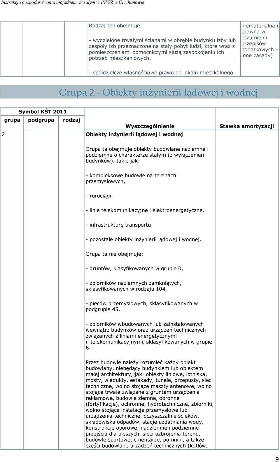 Grupa 2 - Obiekty inżynierii lądowej i wodnej Symbol KŚT 2011 grupa podgrupa rodzaj Wyszczególnienie 2 Obiekty inżynierii lądowej i wodnej Stawka amortyzacji Grupa ta obejmuje obiekty budowlane