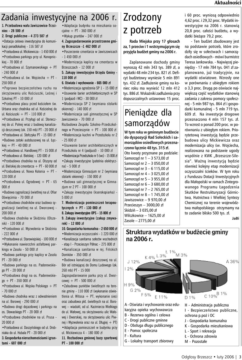 Zagospodarowanie przestrzenne gmi- Przebudowa ul. Mickiewicza - 1 450 000 zł Poszerzenie cmentarza w Jawiszowicach Przebudowa parkingu przy ul.