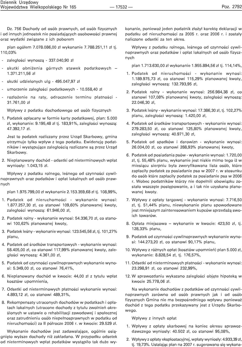 047,97 z³ - umorzenie zaleg³oœci podatkowych - 10.558,40 z³ - roz³o enie na raty, odroczenie terminu p³atnoœci - 31.761,00 z³ Wp³ywy z podatku dochodowego od osób fizycznych 1.