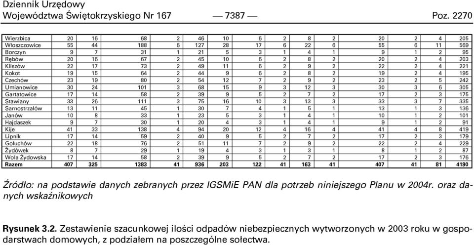 73 2 49 11 6 2 9 2 22 2 4 221 Kokot 19 15 64 2 44 9 6 2 8 2 19 2 4 195 Czechów 23 19 80 2 54 12 7 2 9 2 23 2 5 242 Umianowice 30 24 101 3 68 15 9 3 12 3 30 3 6 305 Gartatowice 17 14 58 2 39 9 5 2 7 2