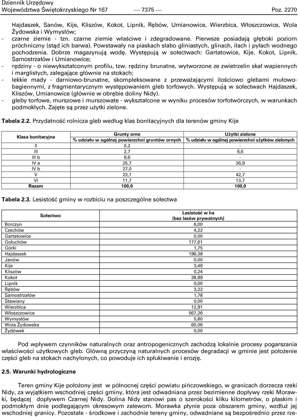 Dobrze magazynują wodę. Występują w sołectwach: Gartatowice, Kije, Kokot, Lipnik, Samostrzałów i Umianowice; - rędziny - o niewykształconym profilu, tzw.