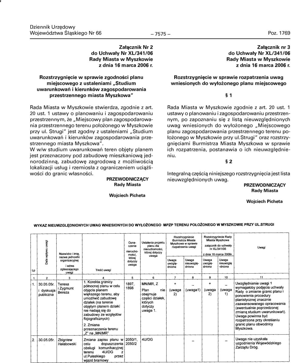 20 ust. 1 ustawy o planowaniu i zagospodarowaniu przestrzennym, że Miejscowy plan zagospodarowania przestrzennego terenu położonego w Myszkowie przy ul.