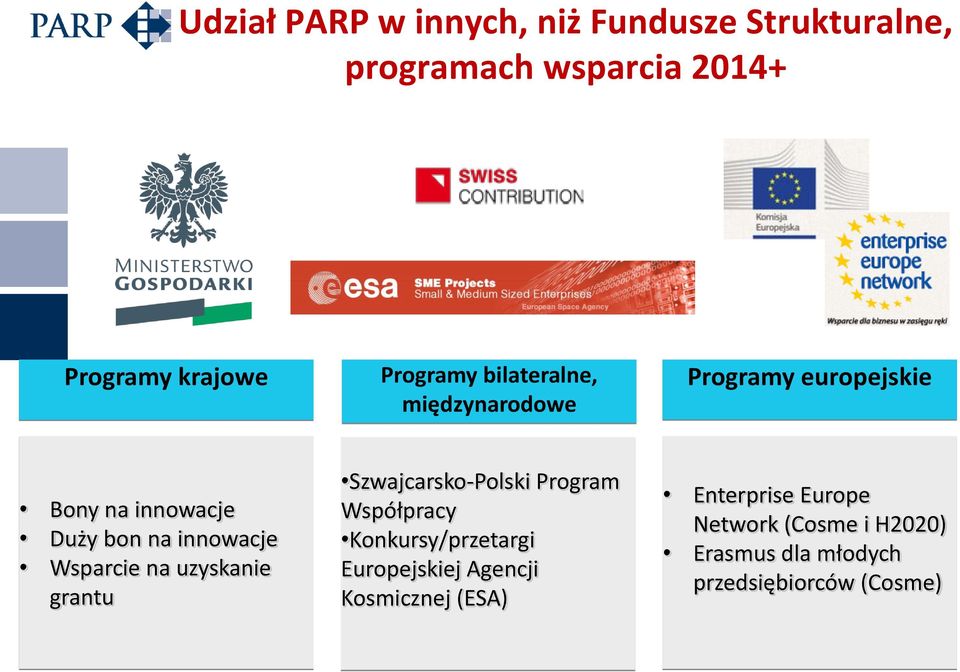 Wsparcie na uzyskanie grantu Szwajcarsko-Polski Program Współpracy Konkursy/przetargi Europejskiej