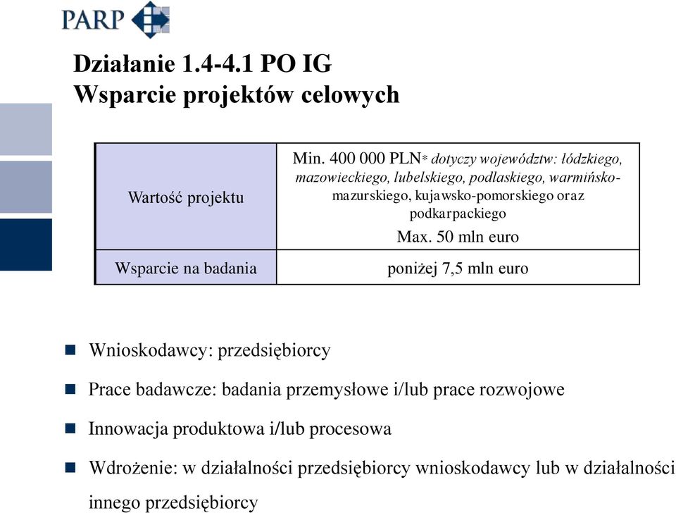 kujawsko-pomorskiego oraz podkarpackiego Max.