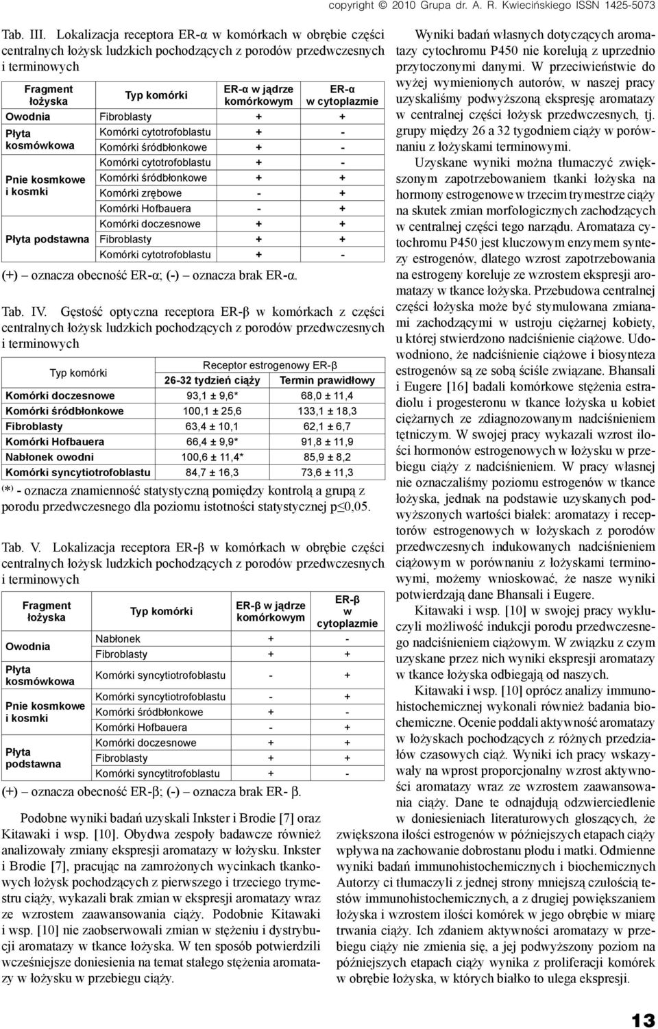 wyniki badań uzyskali Inkster i Brodie [7] oraz Kitawaki i wsp. [10]. Obydwa zespoły badawcze również analizowały zmiany ekspresji aromatazy w łożysku.