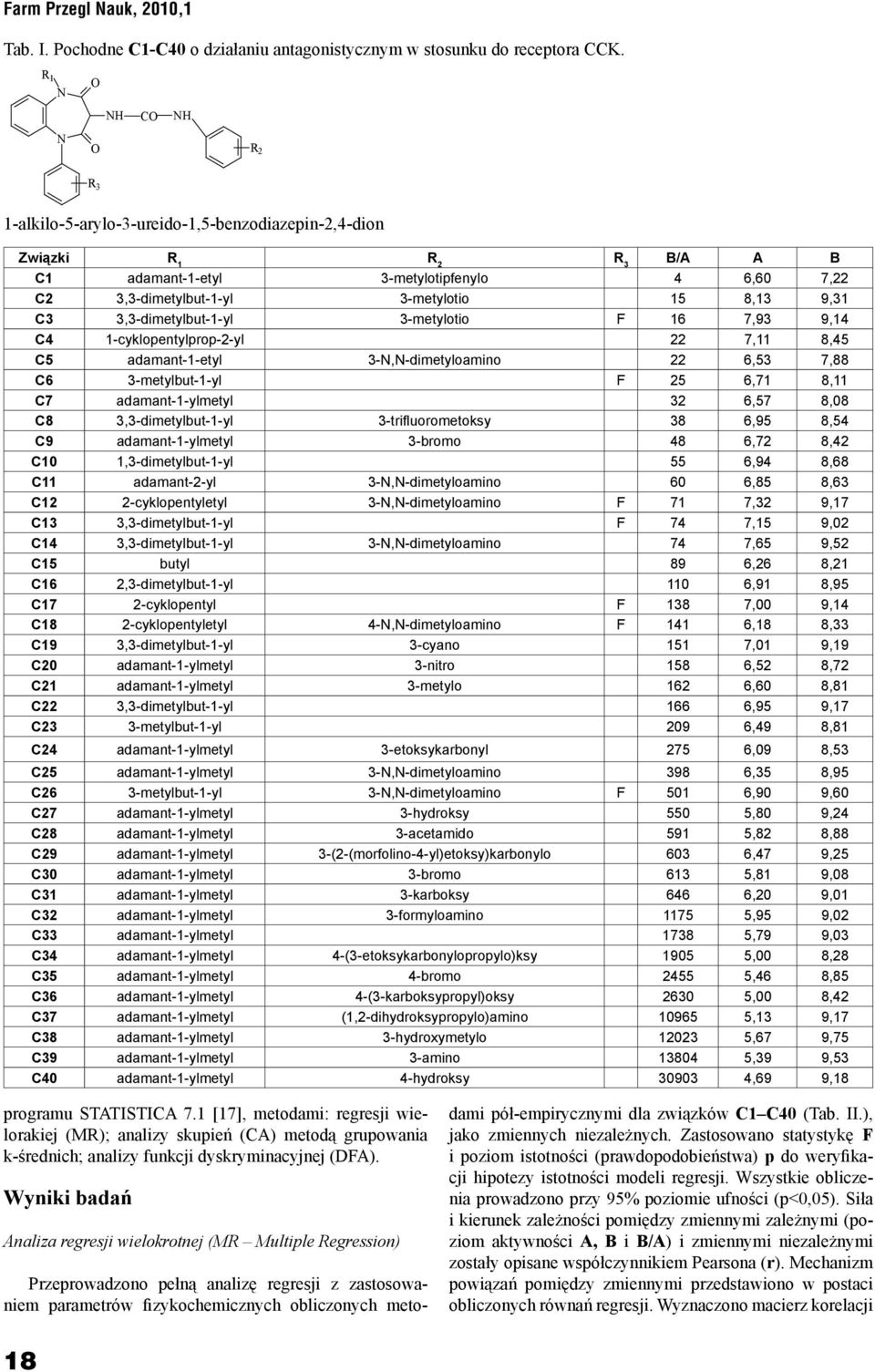 8,13 9,31 C3 3,3-dimetylbut-1-yl 3-metylotio F 16 7,93 9,14 C4 1-cyklopentylprop-2-yl 22 7,11 8,45 C5 adamant-1-etyl 3-N,N-dimetyloamino 22 6,53 7,88 C6 3-metylbut-1-yl F 25 6,71 8,11 C7