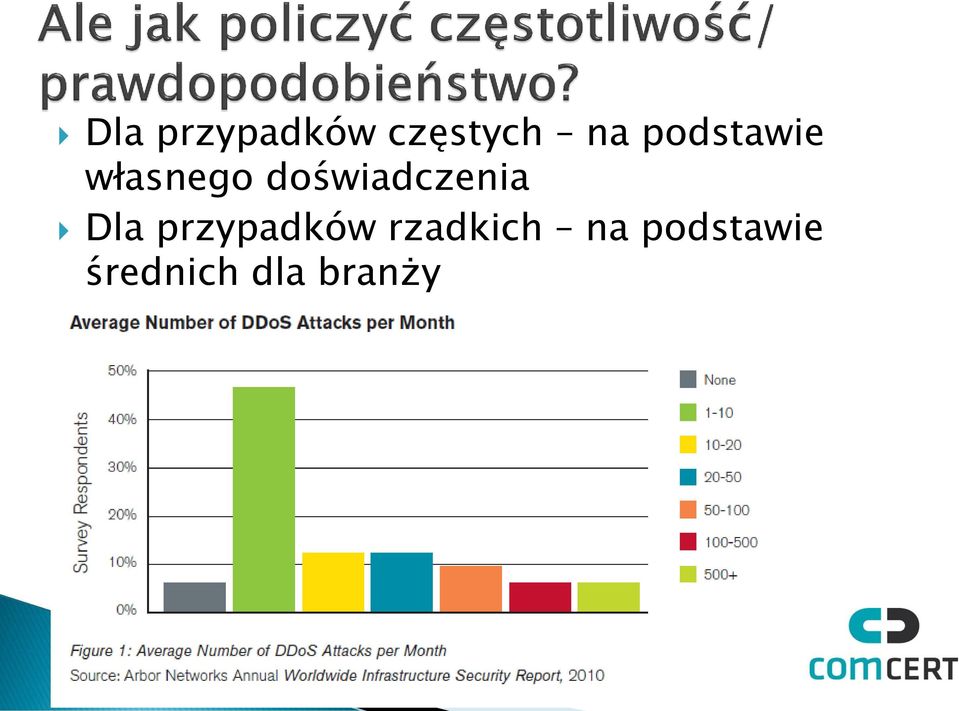 doświadczenia Dla przypadków