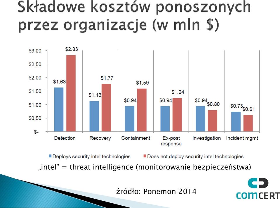 (monitorowanie