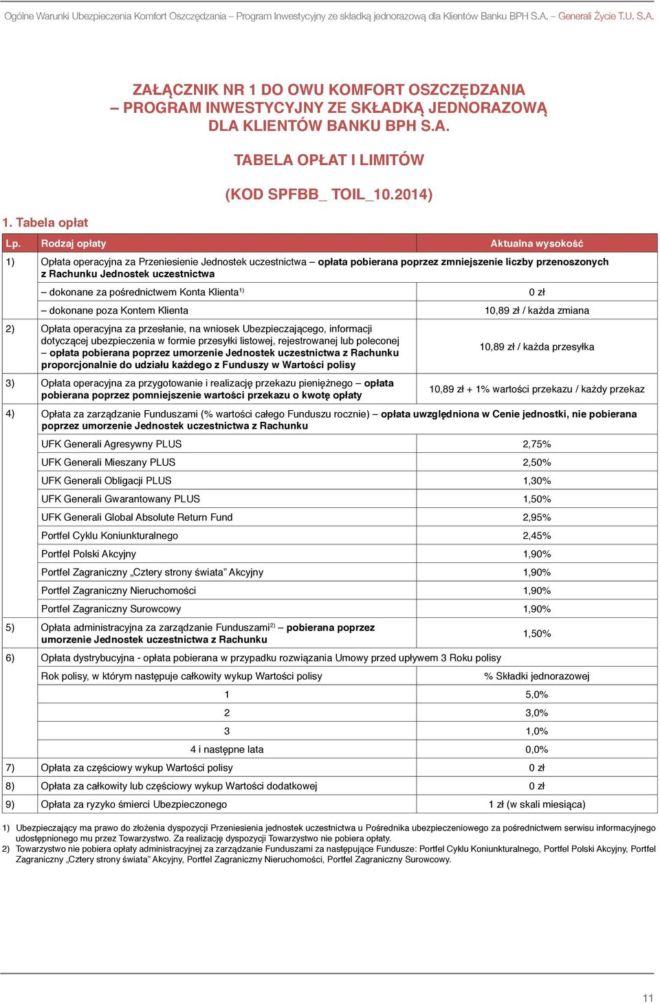 Rodzaj opłaty Aktualna wysokość 1) Opłata operacyjna za Przeniesienie Jednostek uczestnictwa opłata pobierana poprzez zmniejszenie liczby przenoszonych z Rachunku Jednostek uczestnictwa dokonane za