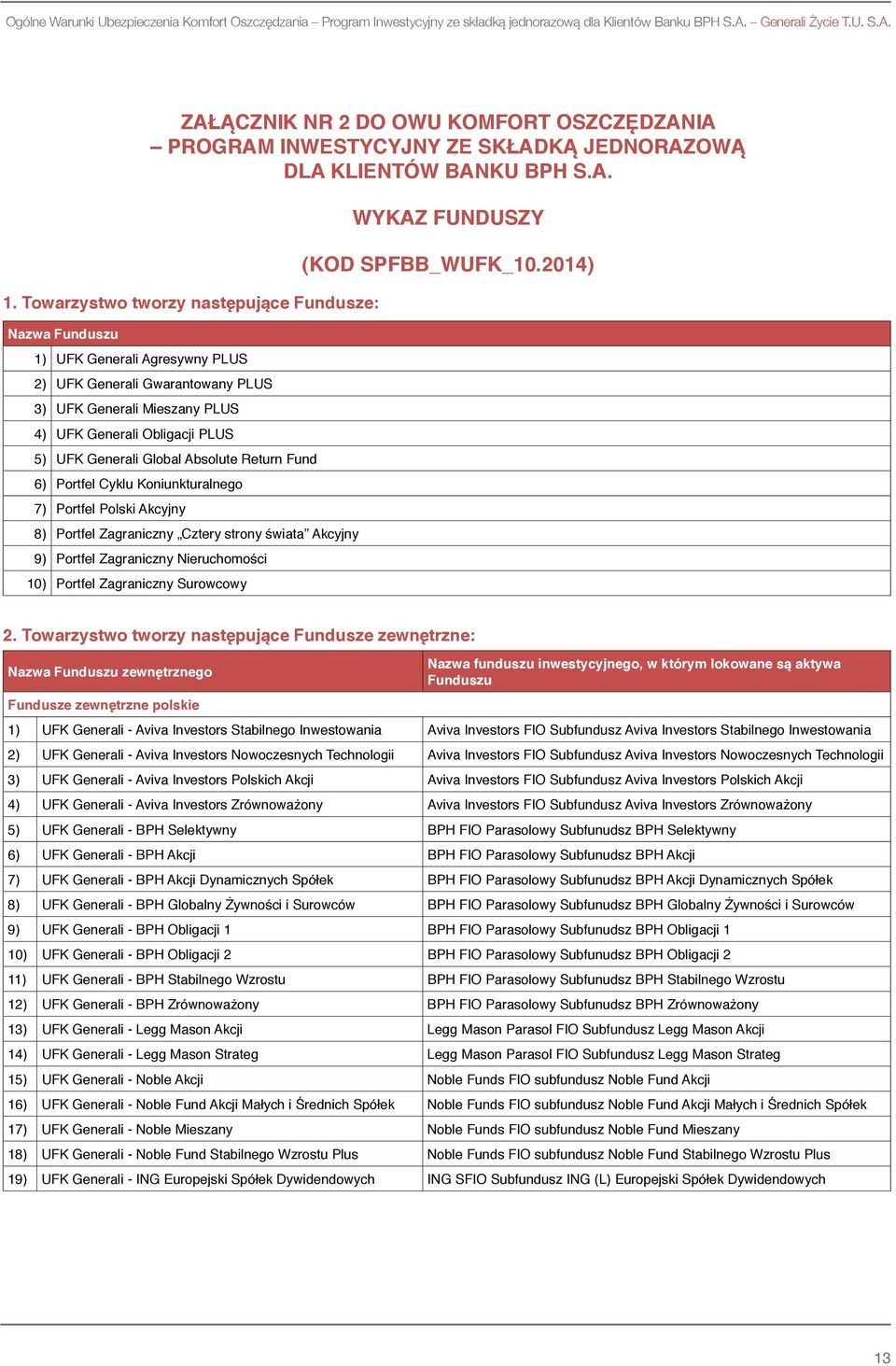 Towarzystwo tworzy następujące Fundusze: Nazwa Funduszu 1) UFK Generali Agresywny PLUS 2) UFK Generali Gwarantowany PLUS 3) UFK Generali Mieszany PLUS 4) UFK Generali Obligacji PLUS 5) UFK Generali