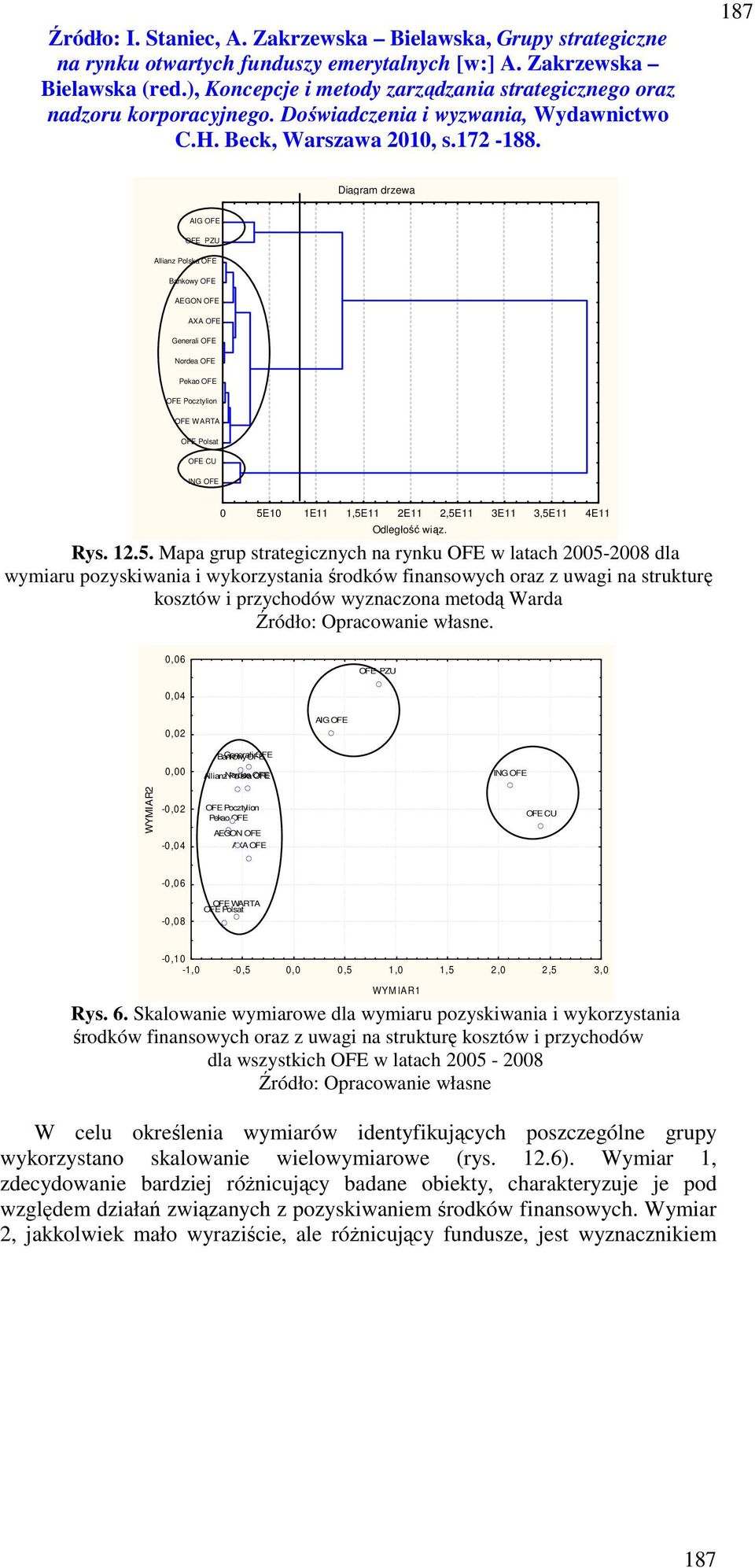 11 4E11 Odległość wiąz. Rys. 12.5.