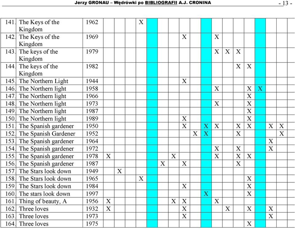 The Northern light 1989 X X 151. The Spanish gardener 1950 X X X X X X X 152. The Spanish Gardener 1952 X X X X 153. The Spanish gardener 1964 X 154. The Spanish gardener 1972 X X X 155.