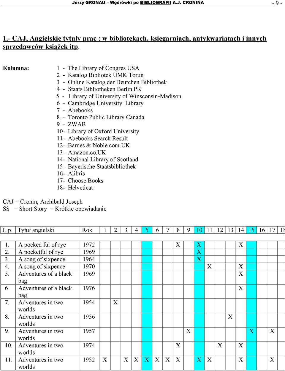 - Cambridge University Library 7 - Abebooks 8. - Toronto Public Library Canada 9 - ZWAB 10- Library of Oxford University 11- Abebooks Search Result 12- Barnes & Noble.com