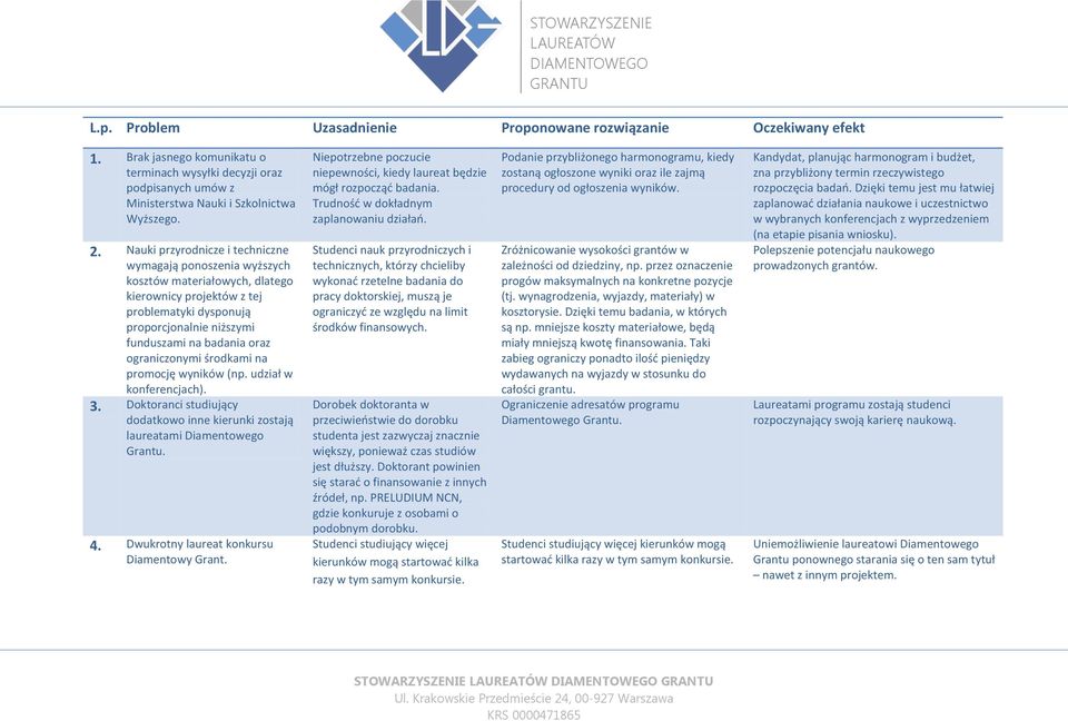 ograniczonymi środkami na promocję wyników (np. udział w konferencjach). 3. Doktoranci studiujący dodatkowo inne kierunki zostają laureatami Diamentowego Grantu. 4.