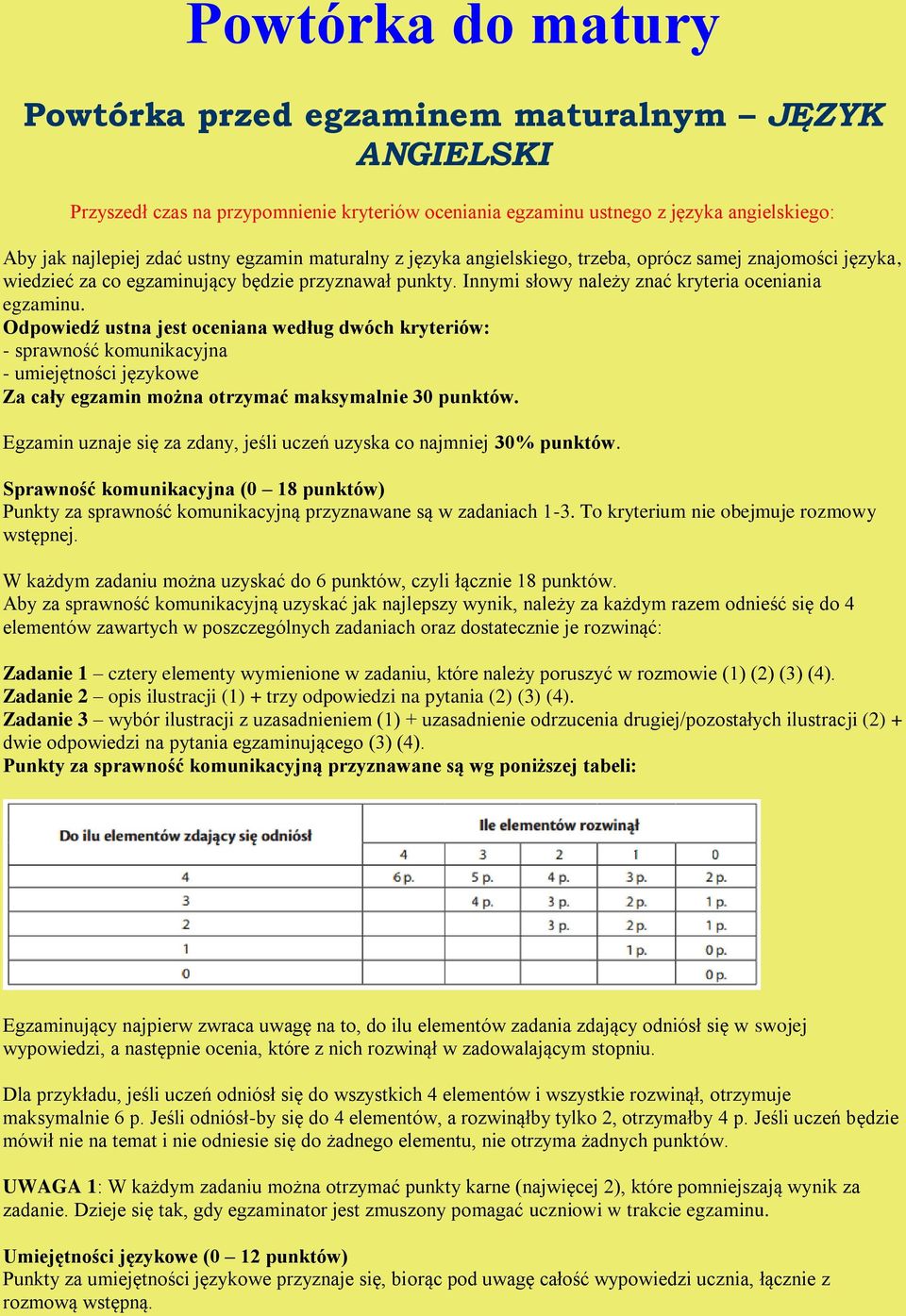 Odpowiedź ustna jest oceniana według dwóch kryteriów: - sprawność komunikacyjna - umiejętności językowe Za cały egzamin można otrzymać maksymalnie 30 punktów.