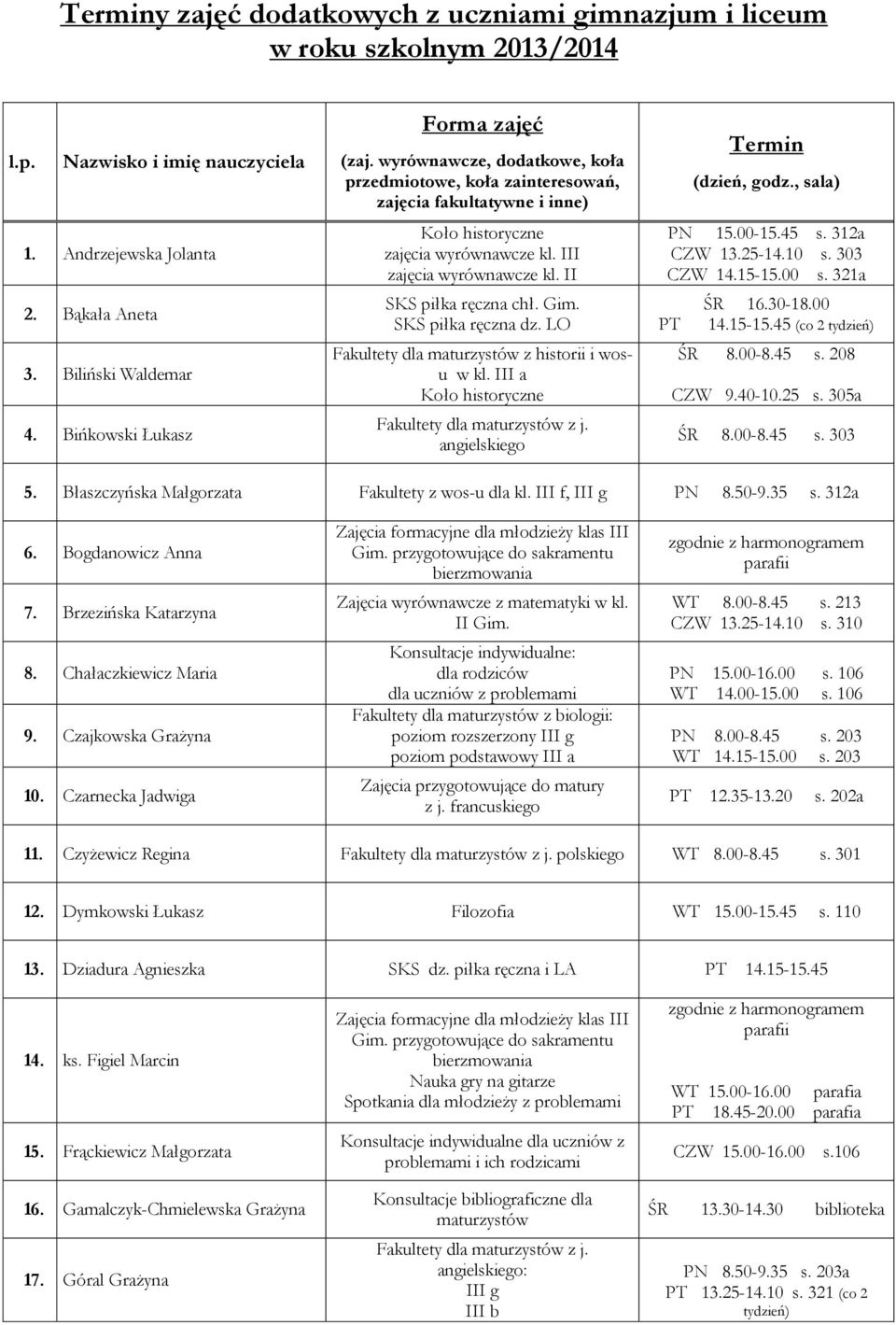 II SKS piłka ręczna chł. SKS piłka ręczna dz. LO Fakultety dla maturzystów z historii i wosu w kl. III a Koło historyczne angielskiego Termin (dzień, godz., sala) PN 15.00-15.45 s. 312a CZW 13.25-14.