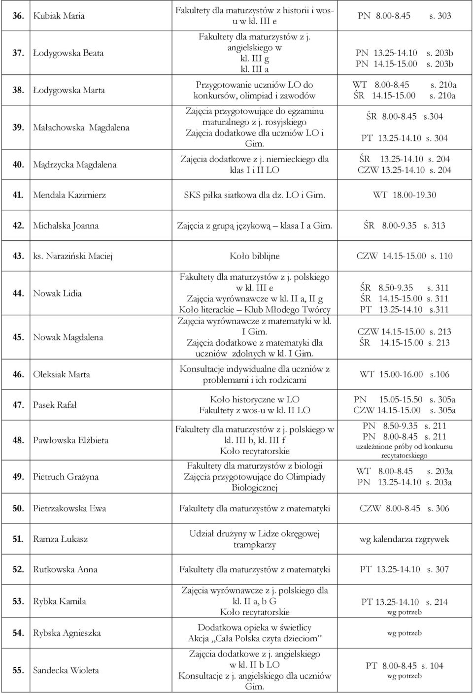 niemieckiego dla klas I i II LO PN 8.00-8.45 s. 303 PN 13.25-14.10 s. 203b PN 14.15-15.00 s. 203b WT 8.00-8.45 ŚR 14.15-15.00 ŚR 8.00-8.45 s.304 s. 210a s. 210a PT 13.25-14.10 s. 304 ŚR 13.25-14.10 s. 204 CZW 13.