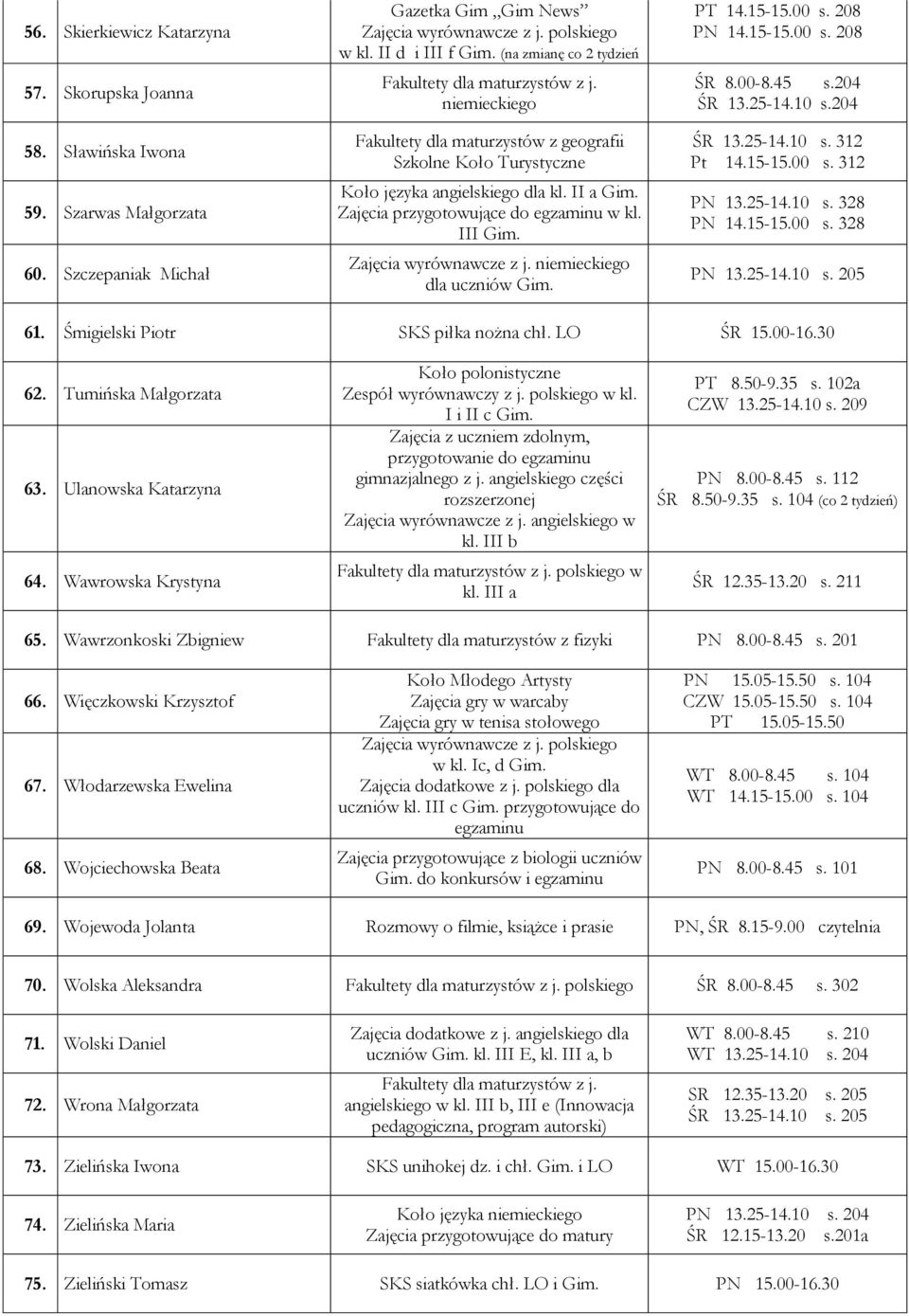 III Zajęcia wyrównawcze z j. niemieckiego dla uczniów PT 14.15-15.00 s. 208 PN 14.15-15.00 s. 208 ŚR 8.00-8.45 s.204 ŚR 13.25-14.10 s.204 ŚR 13.25-14.10 s. 312 Pt 14.15-15.00 s. 312 PN 13.25-14.10 s. 328 PN 14.