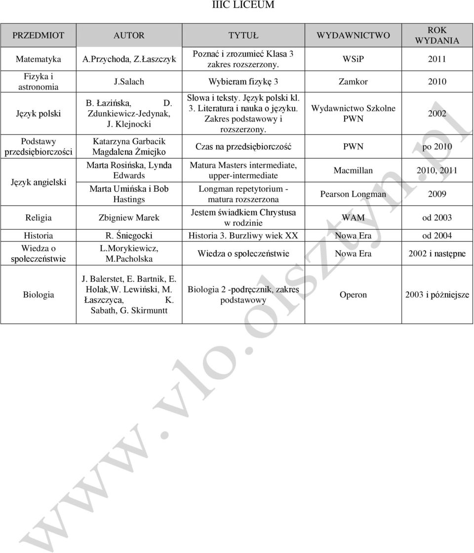 Czas na przedsiębiorczość po 2010 Matura Masters intermediate, upper-intermediate Longman repetytorium - matura rozszerzona Macmillan 2010, 2011 Pearson Longman