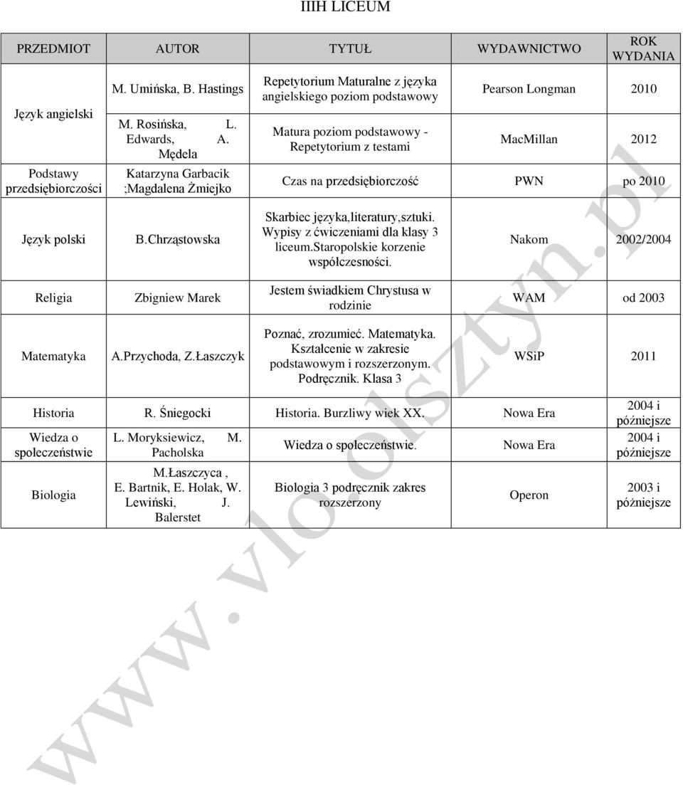 Chrząstowska Skarbiec języka,literatury,sztuki. Wypisy z ćwiczeniami dla klasy 3 liceum.staropolskie korzenie współczesności. Nakom /2004 Jestem świadkiem Chrystusa w rodzinie A.