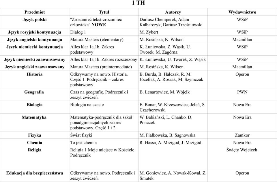 Język niemiecki zaawansowany Alles klar 1a,1b. Zakres rozszerzony K. Łuniewska, U. Tworek, Z. Wąsik Język angielski zaawansowany Matura Masters (preintermediate) M. Rosińska, K.