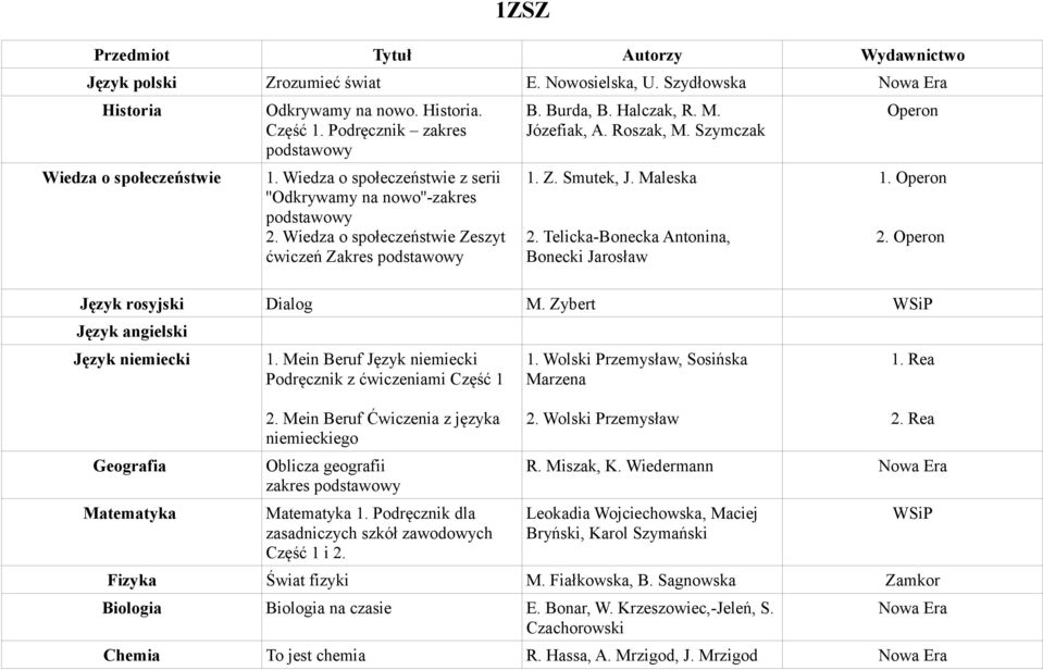 Mein Beruf Język niemiecki Podręcznik z ćwiczeniami Część 1 2. Mein Beruf Ćwiczenia z języka niemieckiego Oblicza geografii zakres Matematyka 1.